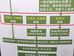 -东南大学附属中大医院(本部)