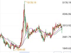 -上海证券交易所(上海证券大厦北塔店)