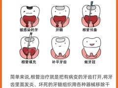 -深圳富茂格伦菲尔口腔门诊部(龙华清湖总院)