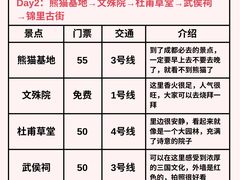 -大龙燚火锅(太古里店)