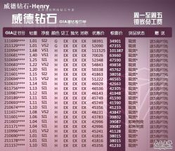 -威德钻石-克拉钻大本营(南京东路店)