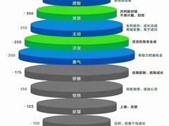 -东方私塾一对一辅导