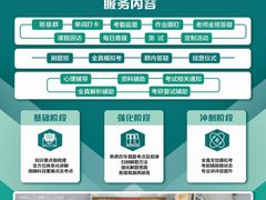 -新东方·考研·四六级·专转本(全民校区)