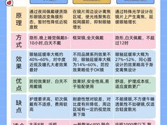 -美式眼镜·授权蔡司.依视路.尼康.豪雅.明月(人民广场店)