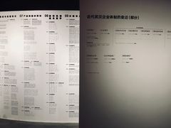 -张之洞与武汉博物馆