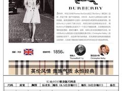 -都会尚膳·海鲜自助餐厅(重庆万豪酒店)