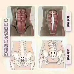 点击看大图 -Dr.林醫生产后修复·配方产康店(南京大厂店)