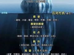 -SOHO尚都