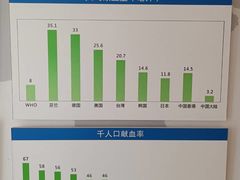 -河北省血液中心-无偿献血科普馆