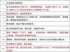 -居丽装饰空间设计(总部)