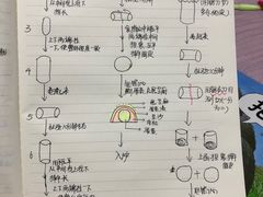 -威利旺卡烘焙西点蛋糕培训(朝阳校区)