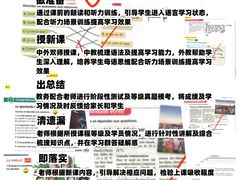 -全欧语言留学考试(德法西意俄南京总部校区)
