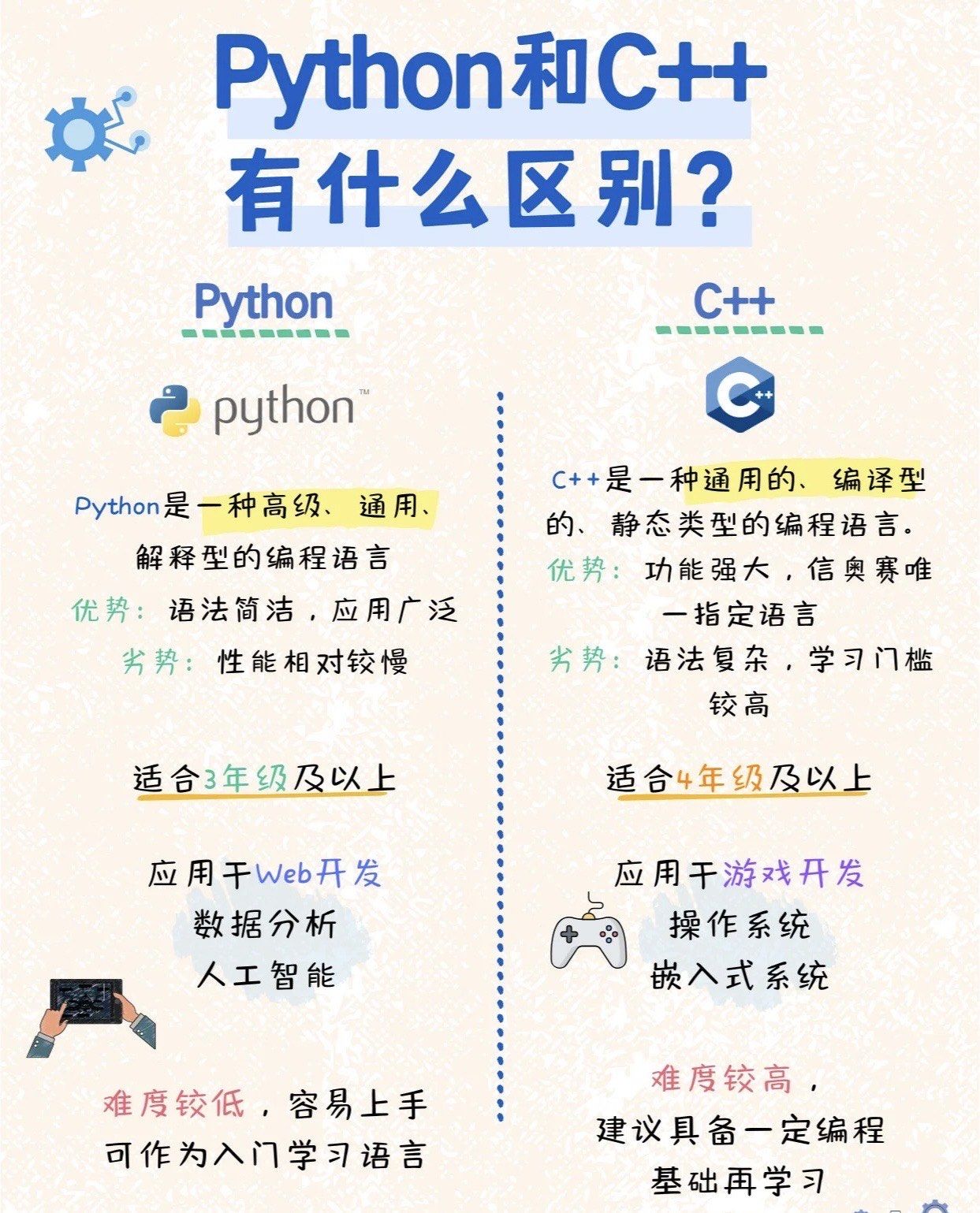 python和c++谁才是少儿编程的第