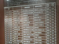 -上海市外滩历史纪念馆