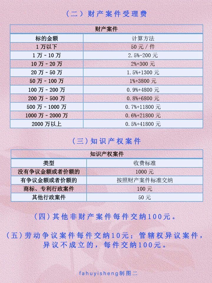 资产管理公司注册费用怎么算 资产管理公司注册费用怎么算