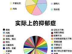 -德瑞姆心理咨询旗舰店