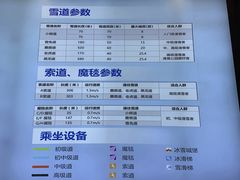 -哈尔滨热雪奇迹