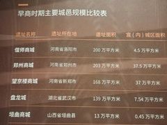 -盘龙城国家考古遗址公园