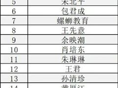 -上海第一八佰伴