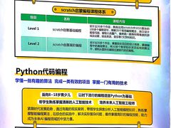 -童程童美·信息学竞赛·机器人编程·少儿编程(通州万达校区)
