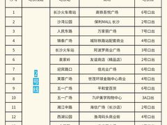 -长沙友阿奥特莱斯