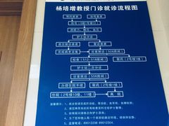 -重庆医科大学附属第一医院(本部)