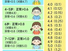 -宝视达眼镜(周口市广场店)