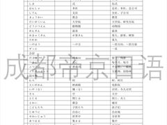 -帝京日语(春熙路旗舰校区)