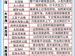 -三亚千古情