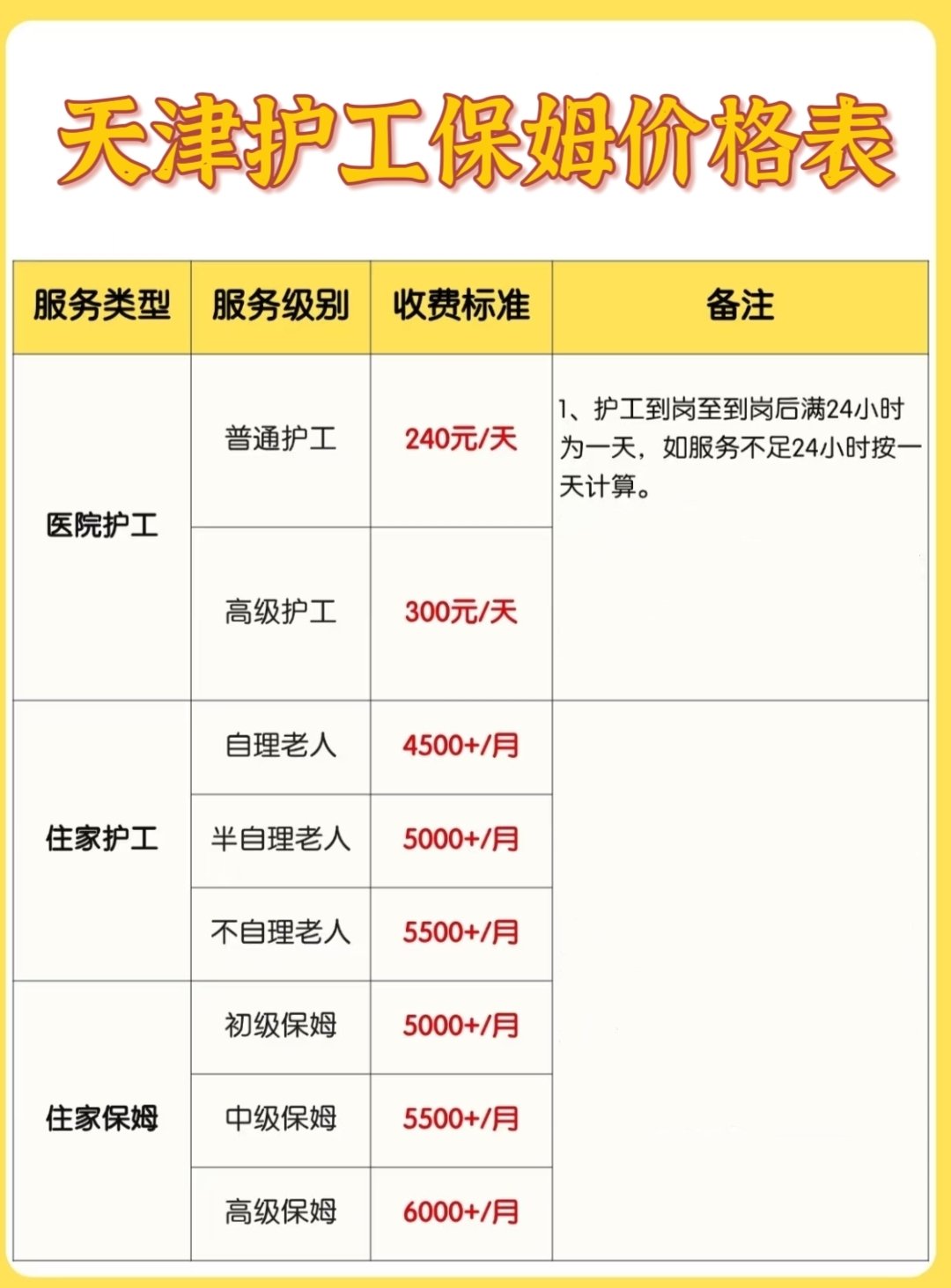 关于北京陪诊服务公司	北京陪诊收费价格表西城区专业跑腿挂号，住院检查加急找我的信息