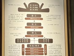 -喜洲翰林餐厅(董家百年老宅店)