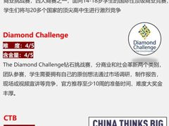 -JT PREP国际学科课程·IB·AP·Alevel(陆家嘴校区)