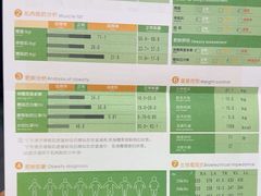-GymPlus健身(四平路店)