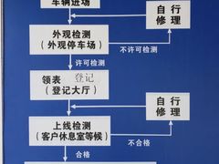 -京西五环机动车检测场