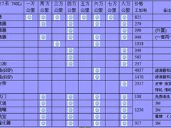 -博睿通达汽车修理站