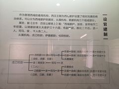 -巴音郭楞蒙古自治州博物馆