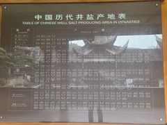 -自贡市盐业历史博物馆
