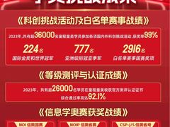 -童程童美少儿编程乐高机器人(河西万达校区)