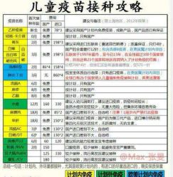 -上海市长宁区妇幼保健院