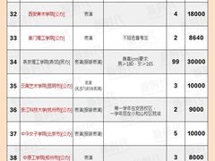 -北京新时代模特学校
