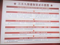 -三五九旅屯垦纪念馆