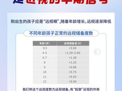 -宝视达眼镜(美中城店)