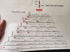 菜单-很久以前羊肉串(中山公园店)