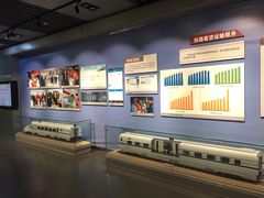 -中国铁道博物馆(正阳门馆)