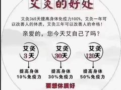 -名医堂永康中医·推拿正骨·针灸·艾灸