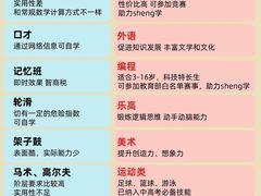 -学知乐教育·幼小衔接·小学科辅导(嘉定镇校区)