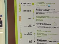 -顺德口腔医院(幸福东区店)