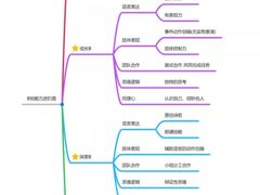 -猴有戏教育戏剧·音乐剧·主持口才·演讲朗诵辩论(环球港华师大校区)