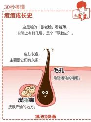 -美肤盾祛痘·问题肌头疗管理中心