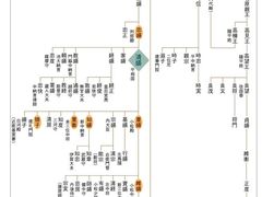 -学习谷日语培训日本留学·多语种外语教学(西单宣武分部)